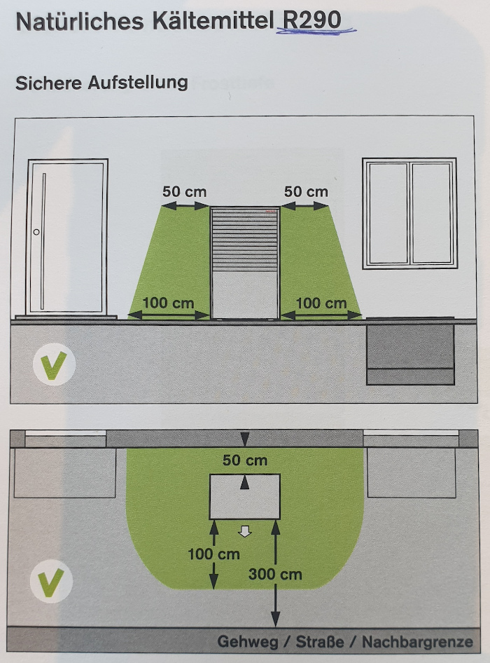 Luft-Waermepumpe Weishaupt Kaeltemittel Naturgas Propangas R290 Abstaende Abstand Fenster Kellerschacht Tuer Grundstuecksgrenze